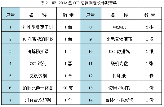 RB-203A型COD總氮測(cè)定儀標(biāo)配清單