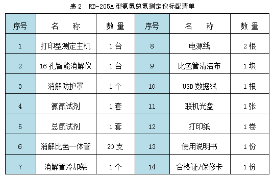 RB-205A型氨氮總氮速測儀標(biāo)配清單
