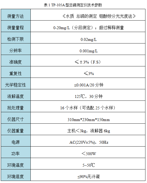 TP-105A型總磷測定儀技術參數(shù)