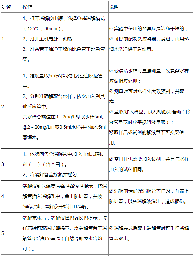 水中總磷的測定方法
