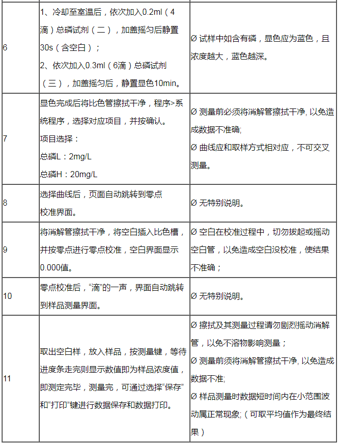 水中總磷的測定過程