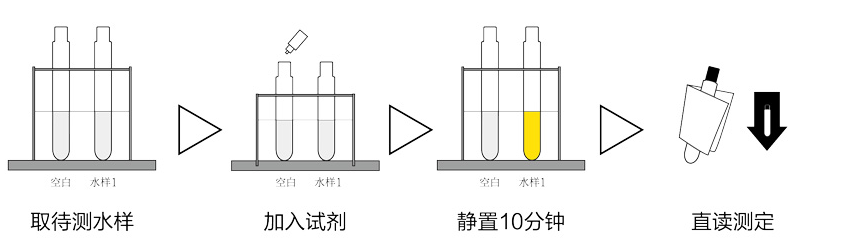氨氮快速檢測(cè)儀測(cè)量步驟