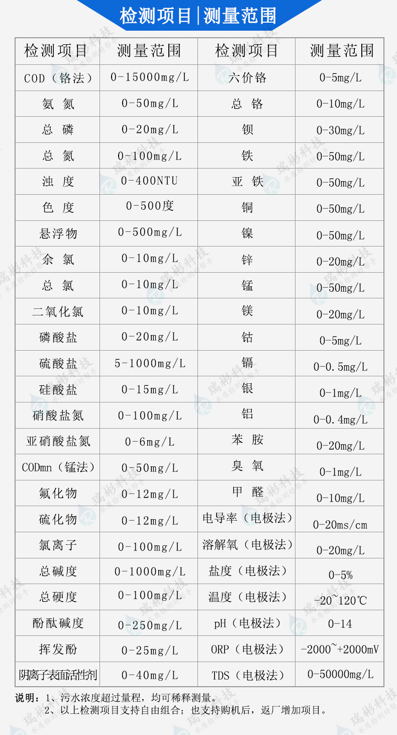 便攜式多參數(shù)水質(zhì)測定儀測量范圍