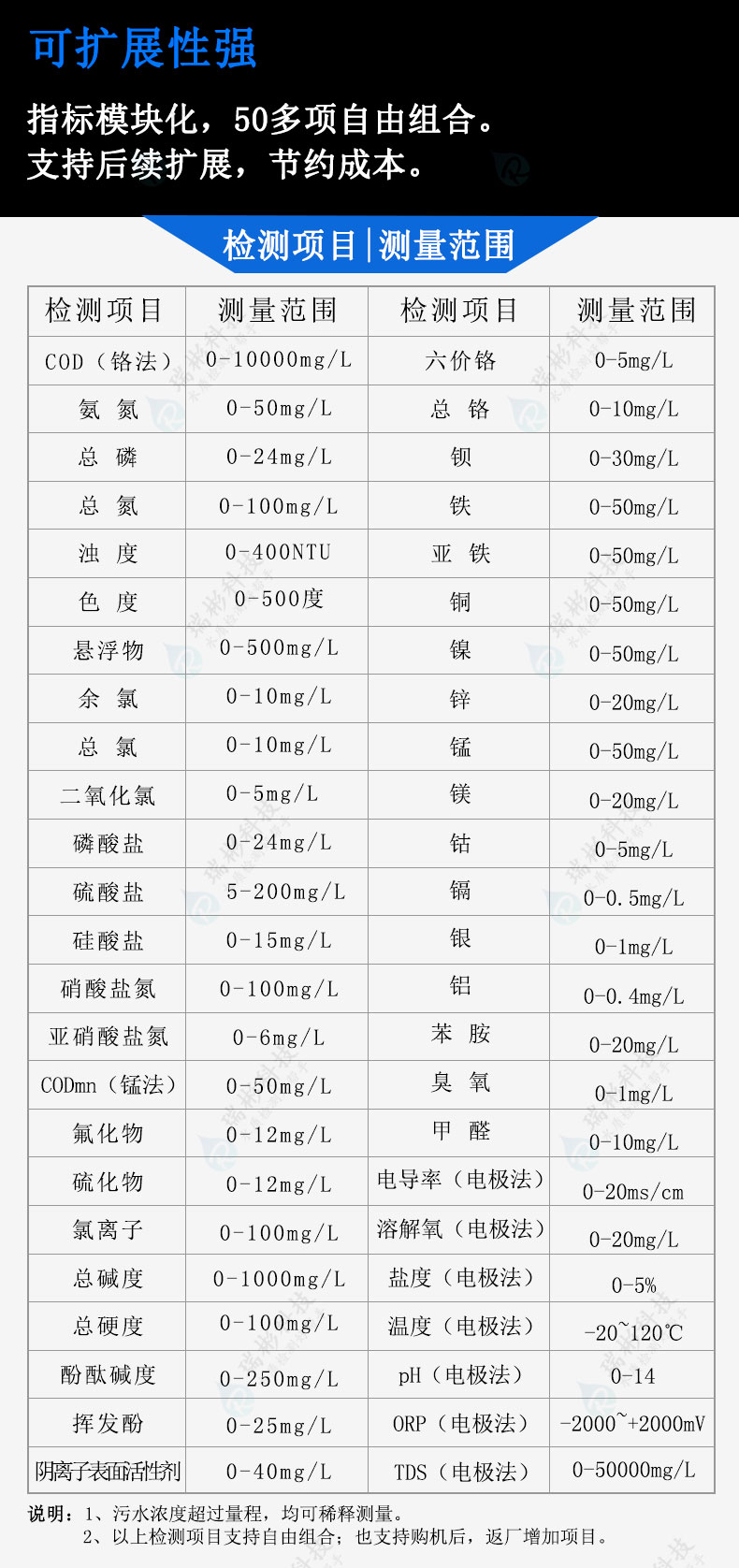 RB-500L型多參數(shù)水質(zhì)分析儀檢測項目