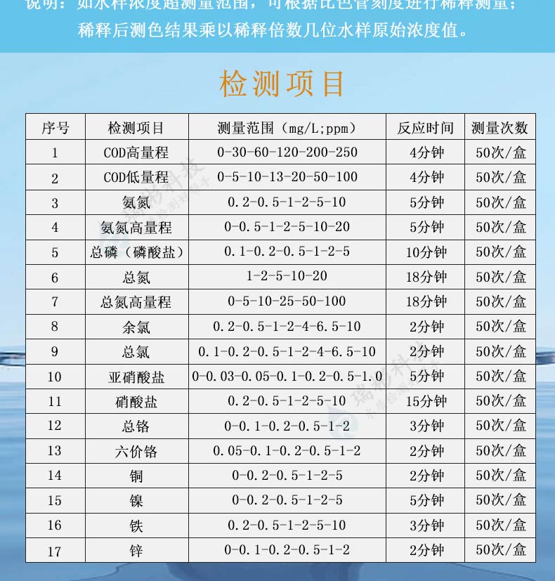 水質(zhì)快速測試盒檢測指標(biāo)